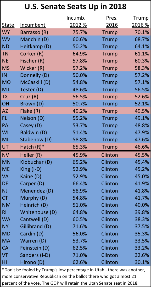 2018-seats-by-trump-rank
