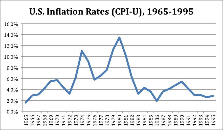 30-year inflation