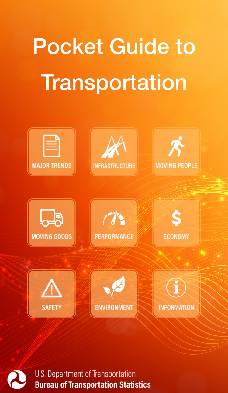 (Source: Pocket Guide to Transportation)